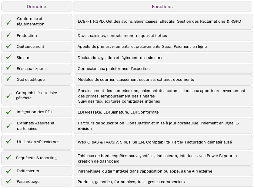 interface logiciel Adhoc